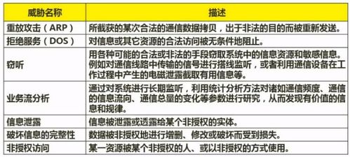 軟考軟件設(shè)計(jì)師 信息安全分析與設(shè)計(jì)及網(wǎng)絡(luò)與信息安全軟件開發(fā)考點(diǎn)精析